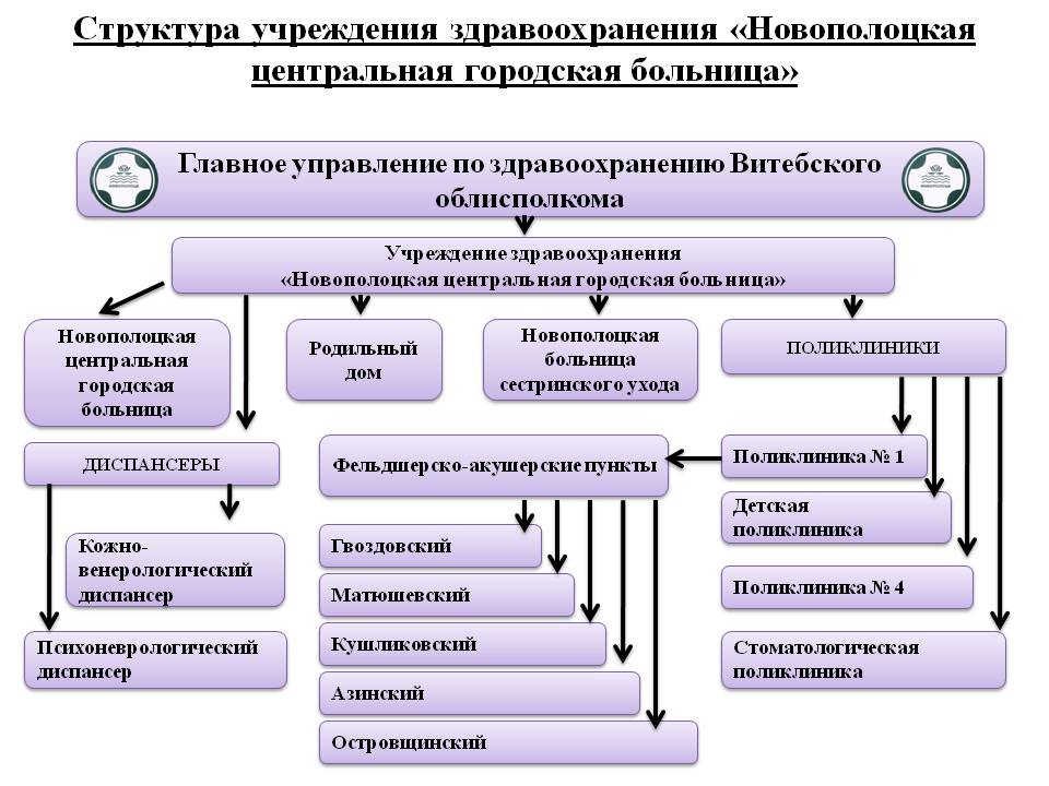 структуа